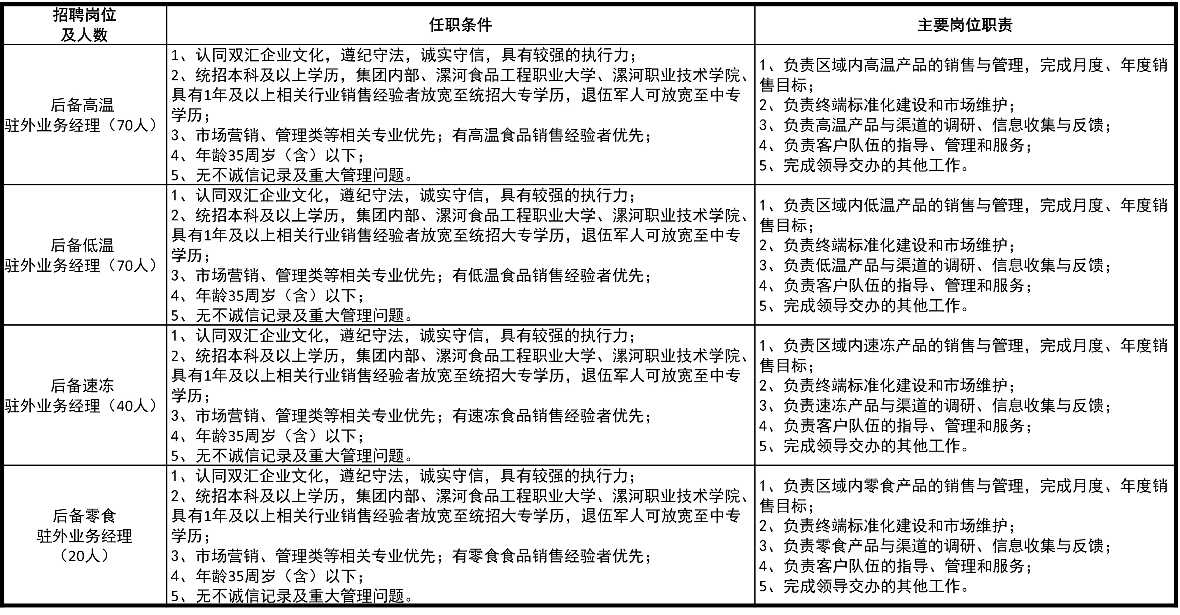 业务招聘.jpg