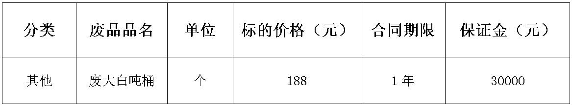 西华米兰废旧物资.jpg