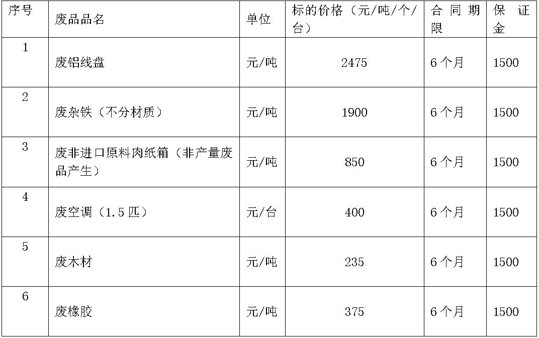 沈阳米兰废旧物资.jpg