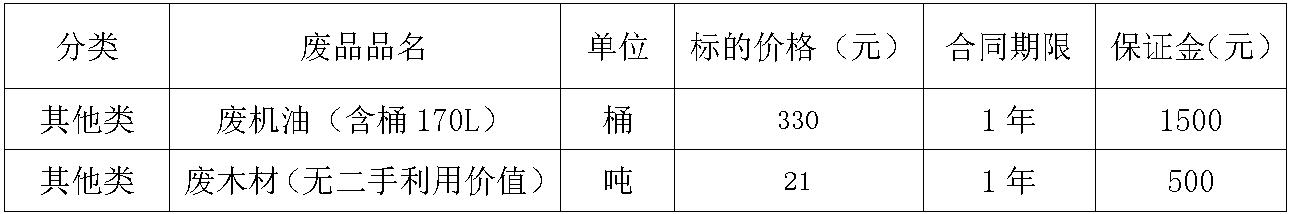 望奎米兰废旧物资招标公告.jpg