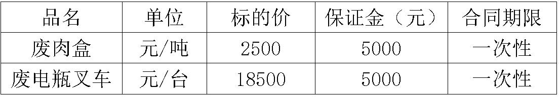 绵阳米兰废旧物资.jpg