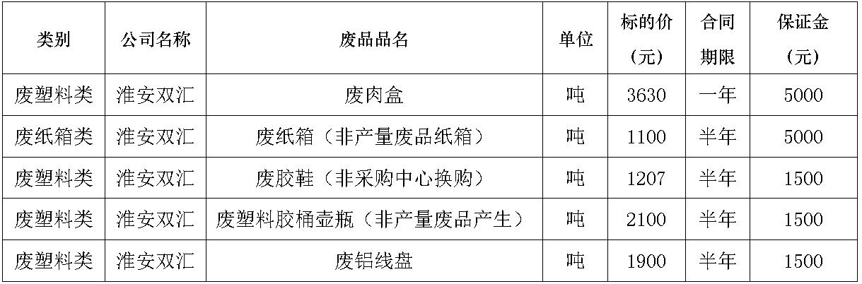 淮安米兰废旧物资.jpg