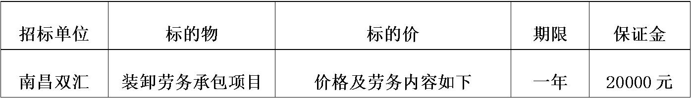 南昌米兰装卸劳务承包.jpg