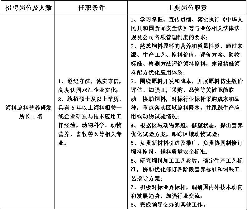 饲料原料营养研发.jpg 饲料原料营养研发.jpg